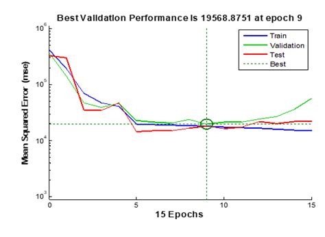 Image result for Nntool MATLAB Tutorial