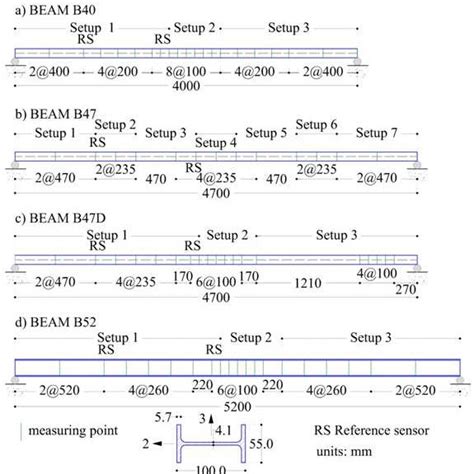 Image result for Structures Dynamic Test Graph
