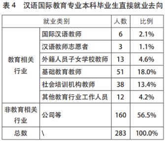 【成果展示】疫情时代汉语国际教育专业毕业生教育行业用人单位调研（下）_教学