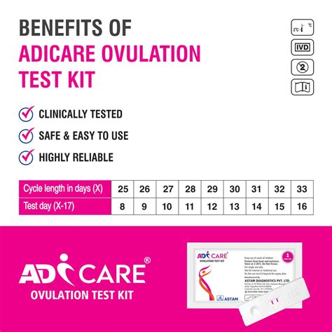 Buy ADICARE OVULATION TEST KIT | ONE STEP LH (LUTEINIZING HORMONE) OVULATION TEST KIT AT HOME ...