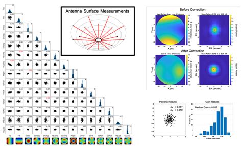 The Role of the Large Millimeter Telescope in Black Hole Science with ...