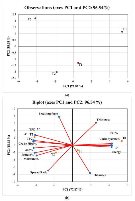The Impact of Innovative Plant Sources (Cordia myxa L. Fruit (Assyrian ...