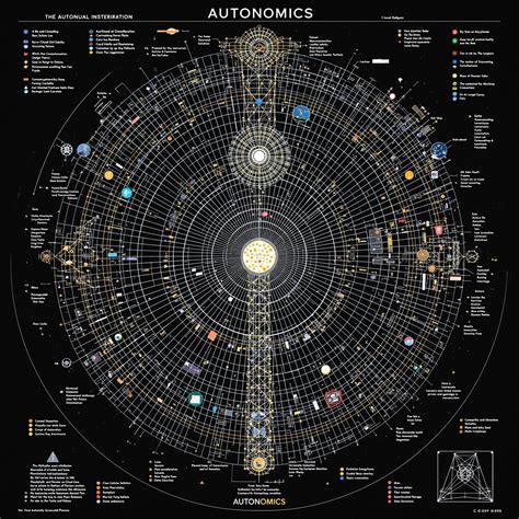 Image result for Multiverse Simulation Computer