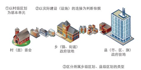 市辖区、市区、城区、主城区等概念有没有官方定义？ - 知乎