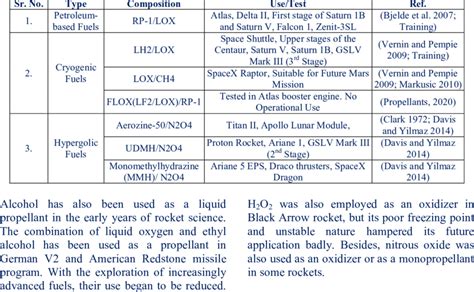 Classification of Propellant with Example 的图像结果