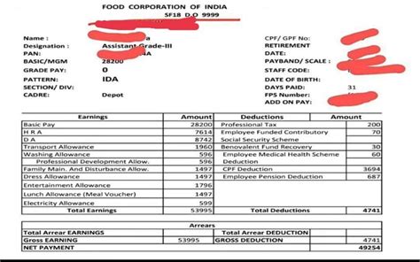 FCI Assistant Grade 3 Salary 2022, Salary Structure. Pay Scale & Job ...