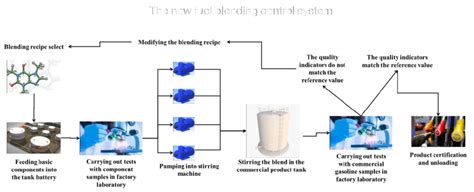 Image result for How Compounding Works