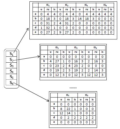 Data Set Table 的图像结果