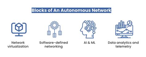 Image result for Autonomous System