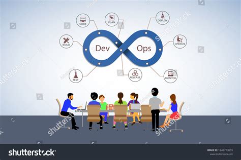 Image result for DevOps Development