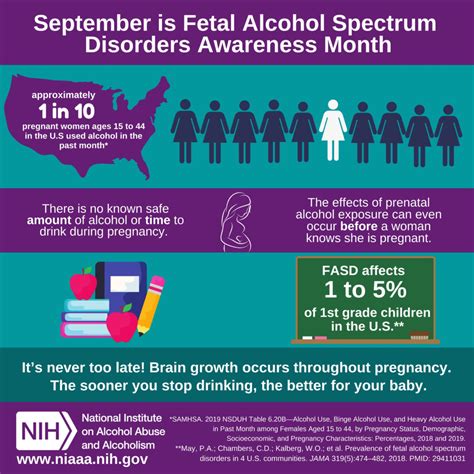 The Impact of Fetal Alcohol Syndrome on Child Development – Ask The Nurse Expert