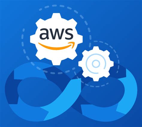 Image result for Company Using AWS and DevOps