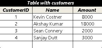Image result for Right Join SQL Example