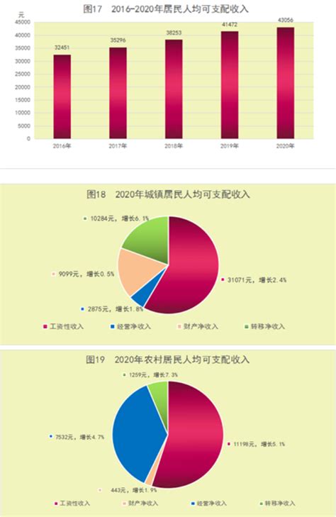 省会城市人口竞逐：济南人口首位度全国最低 杭州等6城晋升全省第一_腾讯新闻