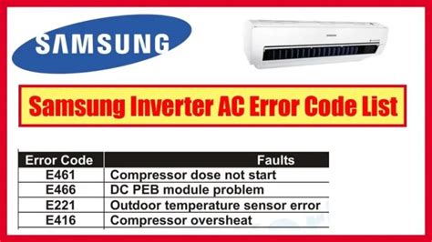 Image result for Samsung AC Error Code