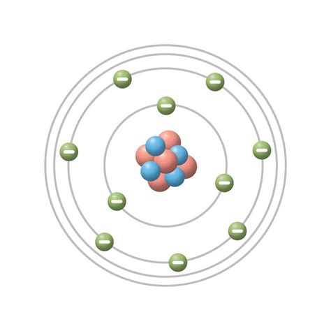 Bohr Model of Atom 的图像结果
