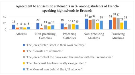 How Do Muslims and Jews in Christian Countries See Each Other Today? A ...