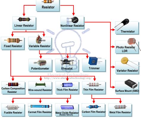 Kind of Resistor 的图像结果