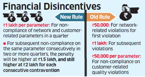 TRAI unveils three stage plan to keep landline and mobile operators in ...