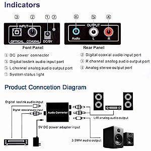 CARE CASE® Digital to Analog Audio Converter SPDIF Optical Coax to ...