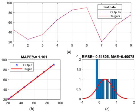 Application of Feature Extraction and Artificial Intelligence ...