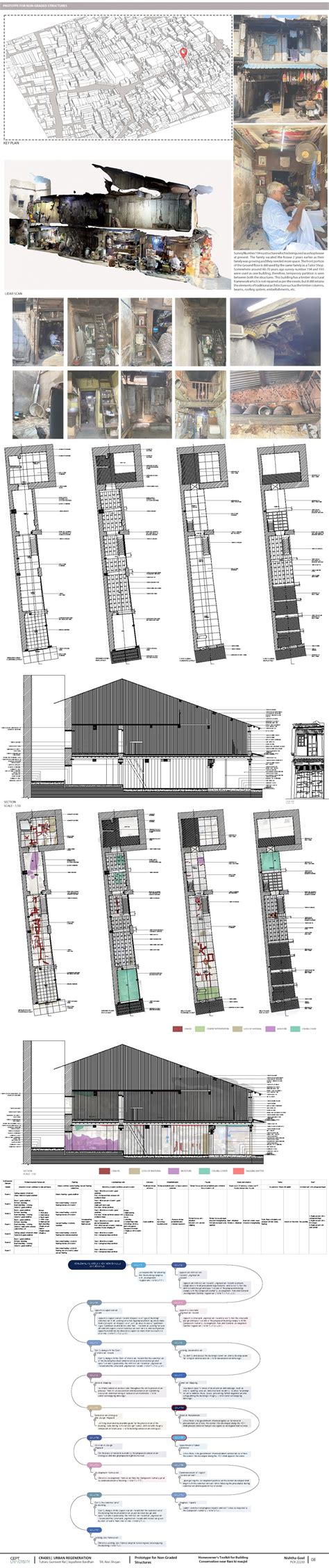 Homeowner's Toolkit for Building Conservation | CEPT - Portfolio