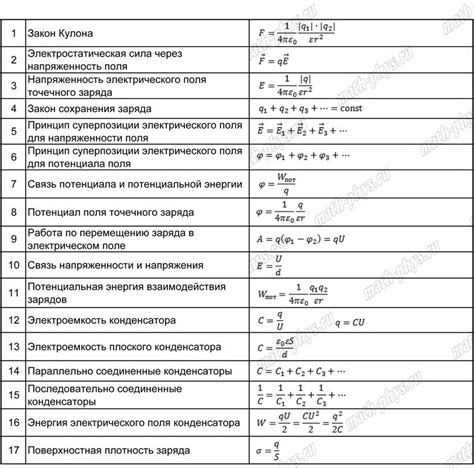 Все формулы по физике для егэ 2022 с пояснениями - ЕГЭ Live