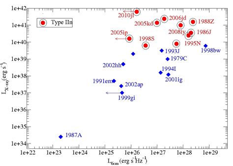 Poonam Chandra's webpage