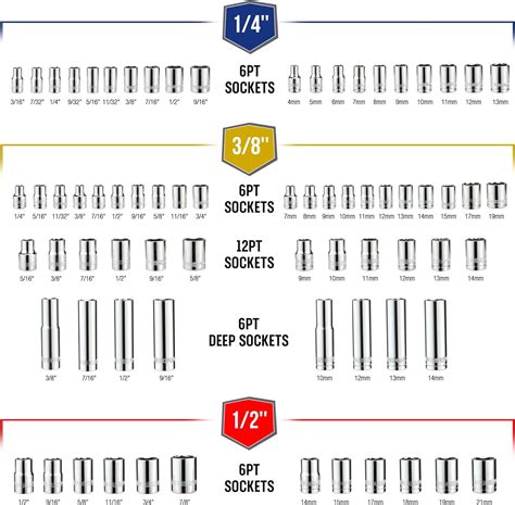 Standard Socket Size Chart