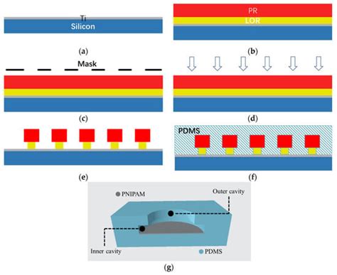 Biomimetic Self-Adhesive Structures for Wearable Sensors