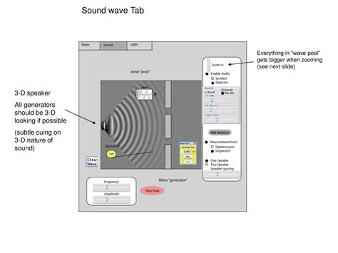 Image result for Wave Interference Simulation Wavelength