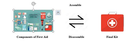 Image result for Acumatica Kit Assembly