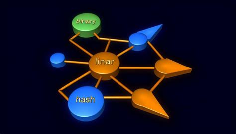 Image result for Search Algorithm