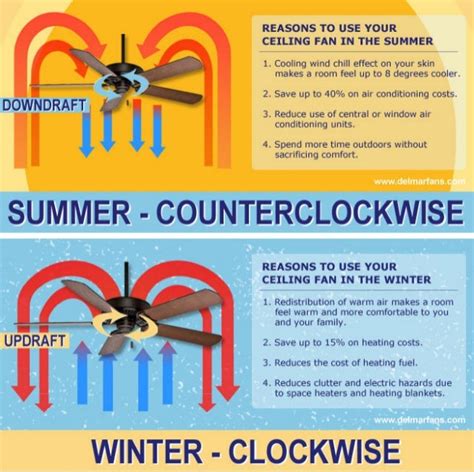 Image result for Winter Ceiling Fan Direction