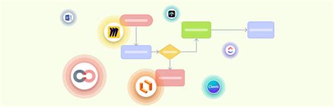 Image result for Process Mapping Software