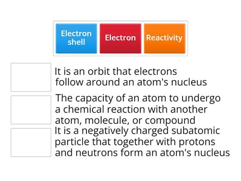 How to Do Electronic Configuration 的图像结果
