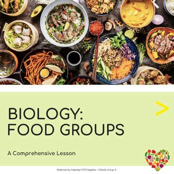 Image result for Food Groups Lessons