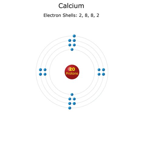 Electron Shells Chart 的图像结果