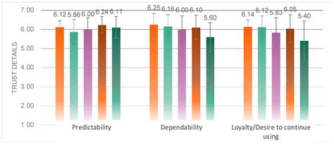 Multimodal Warnings Design for In-Vehicle Robots under Driving Safety ...