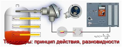 Термопара. Типы, характеристики, рекомендации по выбору