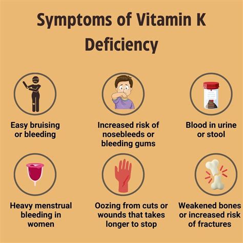 Vitamin K deficiency: Causes, Risk Factors, Symptoms, Treatment