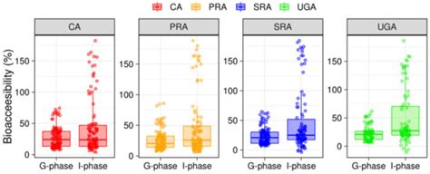 Assessment of Bioaccessibility and Health Risks of Toxic Metals in ...