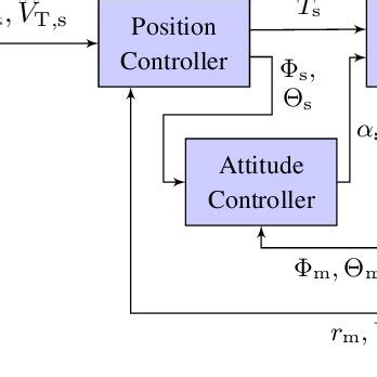 Image result for How Autopilot Works Graph
