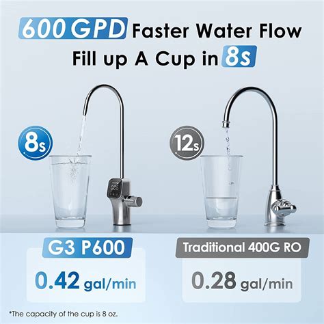 Waterdrop G3P600 Reverse Osmosis System, NSF/ANSI 58 & 372 Certified | eBay