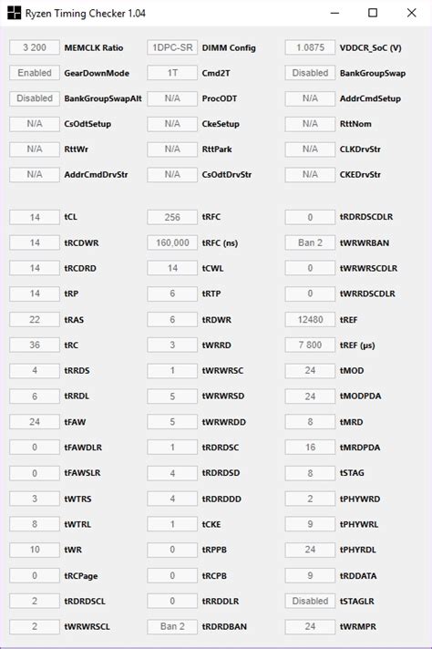 Image result for Fastest RAM Speed