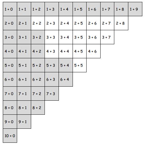 Image result for Eureka Math Grade 1 Module 4 Lesson 27