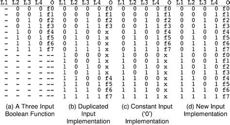 Boolean Logic 3 Input Not 的图像结果