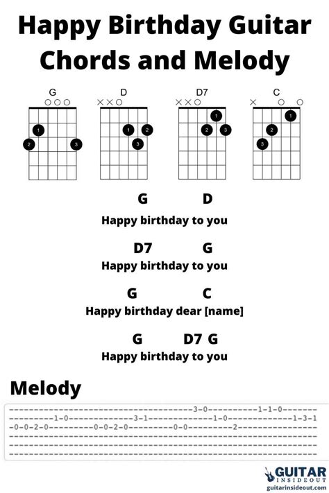 Happy Birthday Guitar Chords and Melody - Guitar Inside Out