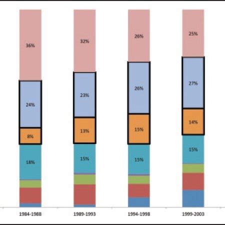 Image result for Python Bar Chart Expected Mortality
