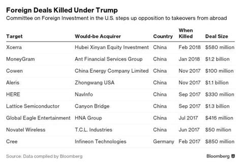 US Tech not for sale: Donald Trump’s message with Broadcom block | Tech ...